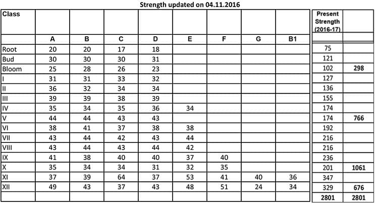 student-enrolment | Best No. 1 School in Kanpur